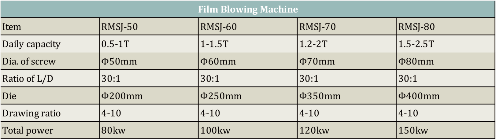 specification of Film Blowing Machine.png