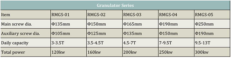 Granulator Series.jpg
