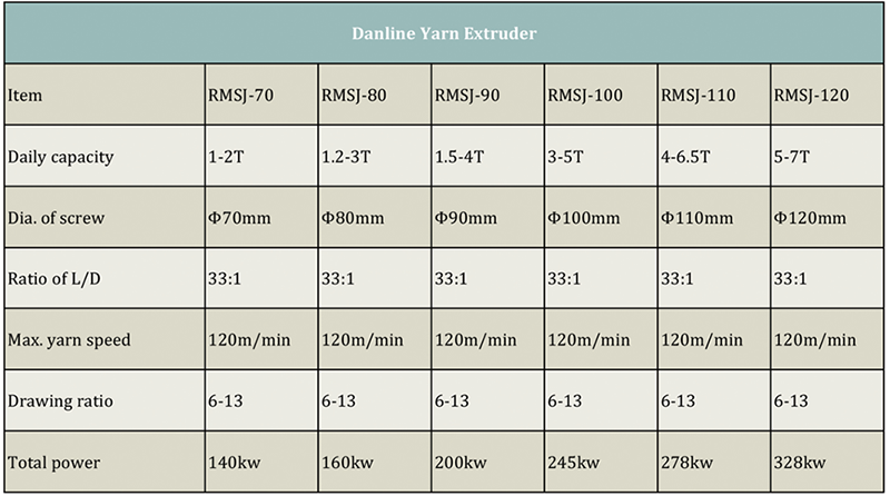 Danline Yarn Extruder specification.png