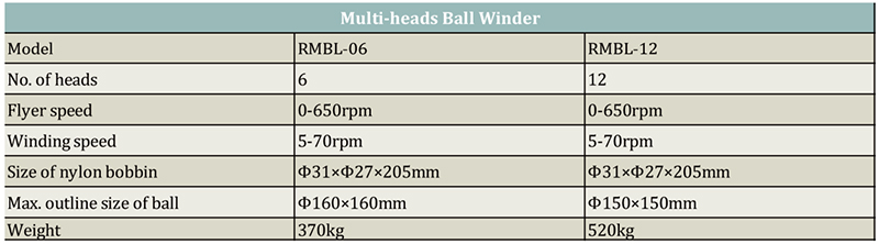 Multi-heads Ball Winder.jpg