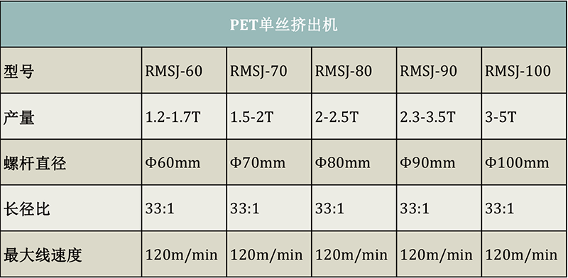 PET Monofilament Extruder specification.png