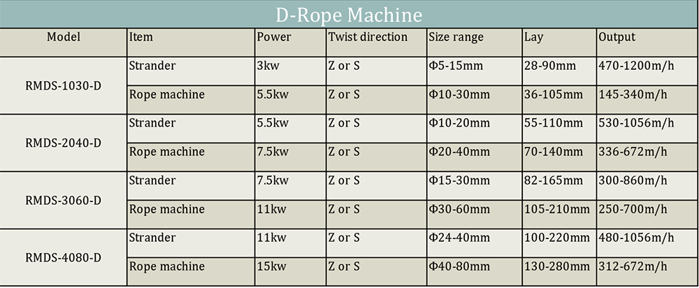 M type Rope making machine.png
