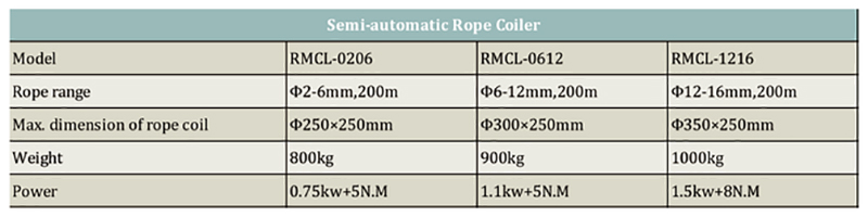 Semi-automatic Rope Coiler