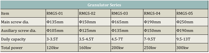 Granulator Series Parametric diagram.png