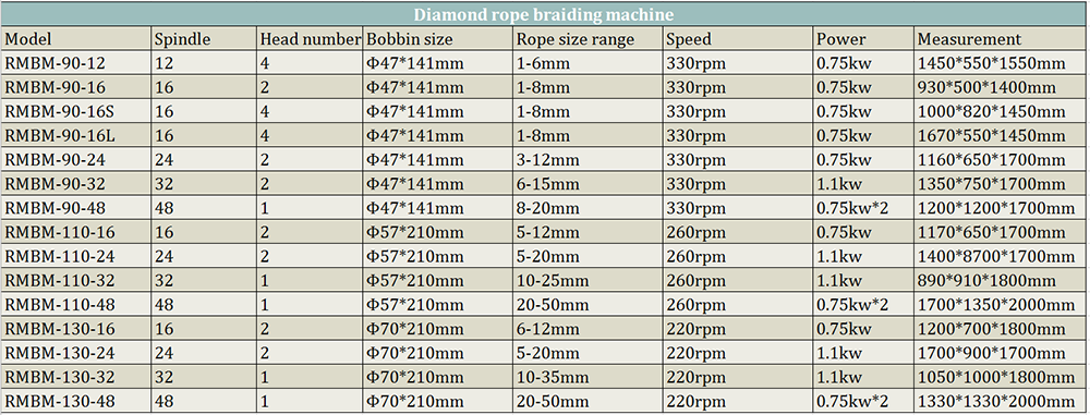 Diamond Rope Braiding Machine Parameters Table.png