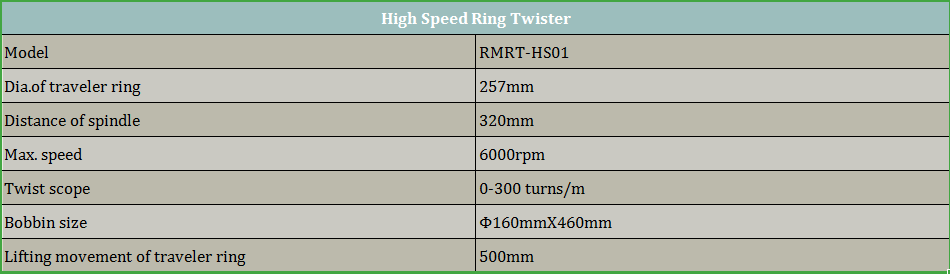 High Speed Ring Twister Parametric diagram.png