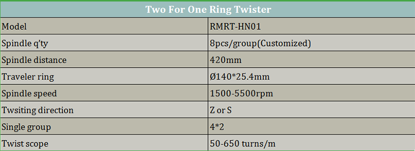 Two For One Ring Twister