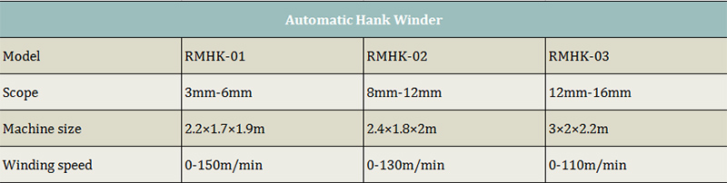 Automatic Hank Winder.jpg