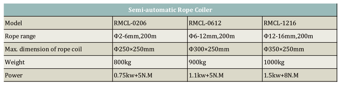 Rope Coiler