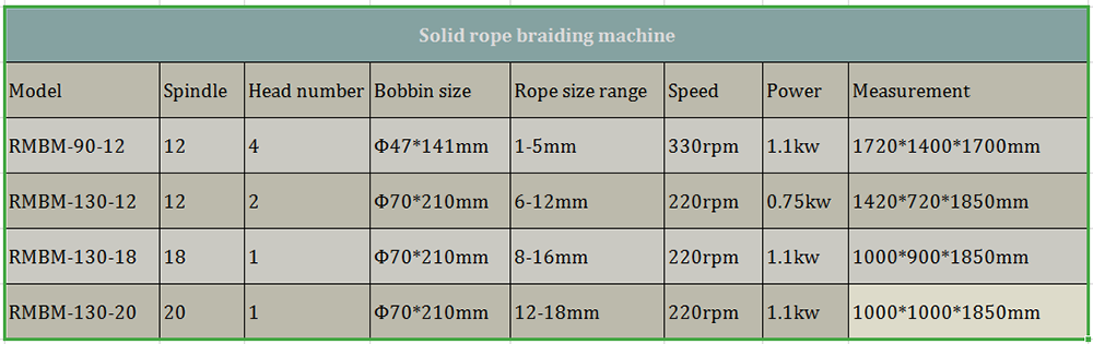 Solid Rope Braiding Machine.png